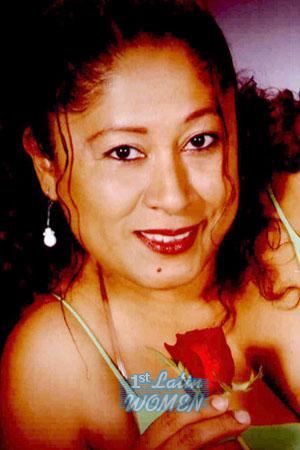 Costa Rica women