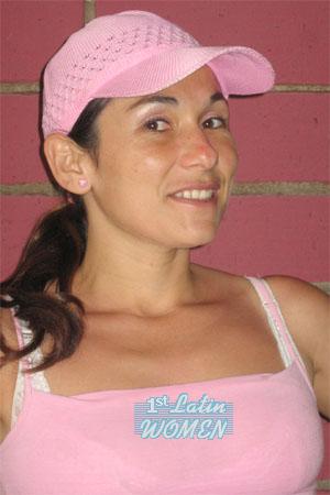 Costa Rica women
