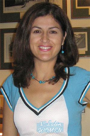 Costa Rica women