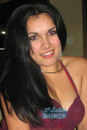 Costa Rica women