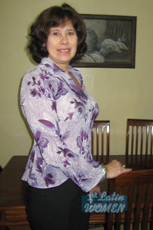 Costa Rica women