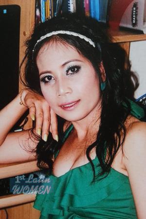 Ladies of Phistsanulok
