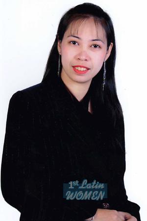 80574 - Charity May Age: 33 - Philippines