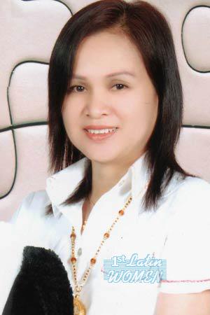Thailand women